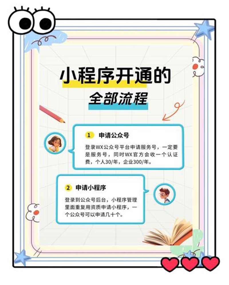 小程序定制：构筑企业数字化转型新引擎